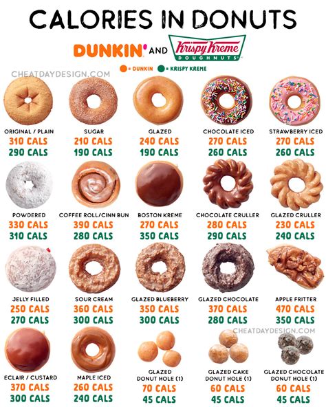 krispy kreme new donuts calories
